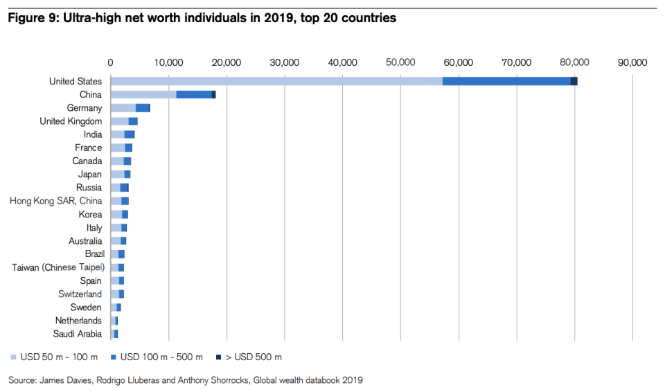 (Credit Suisse)