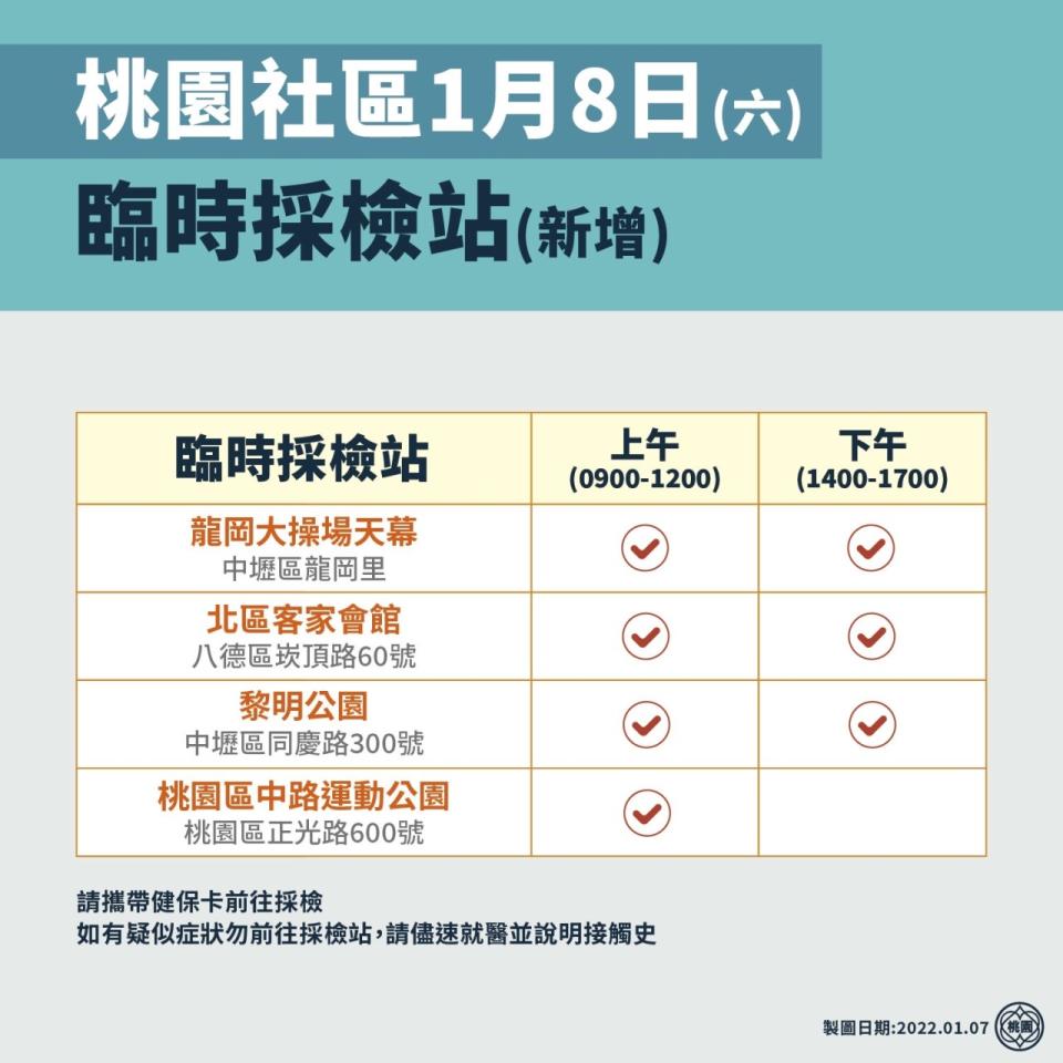 桃園社區1月8日新增臨時採檢站。（圖／桃園市府）