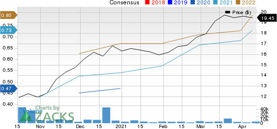 Eastern Bankshares, Inc. Price and Consensus