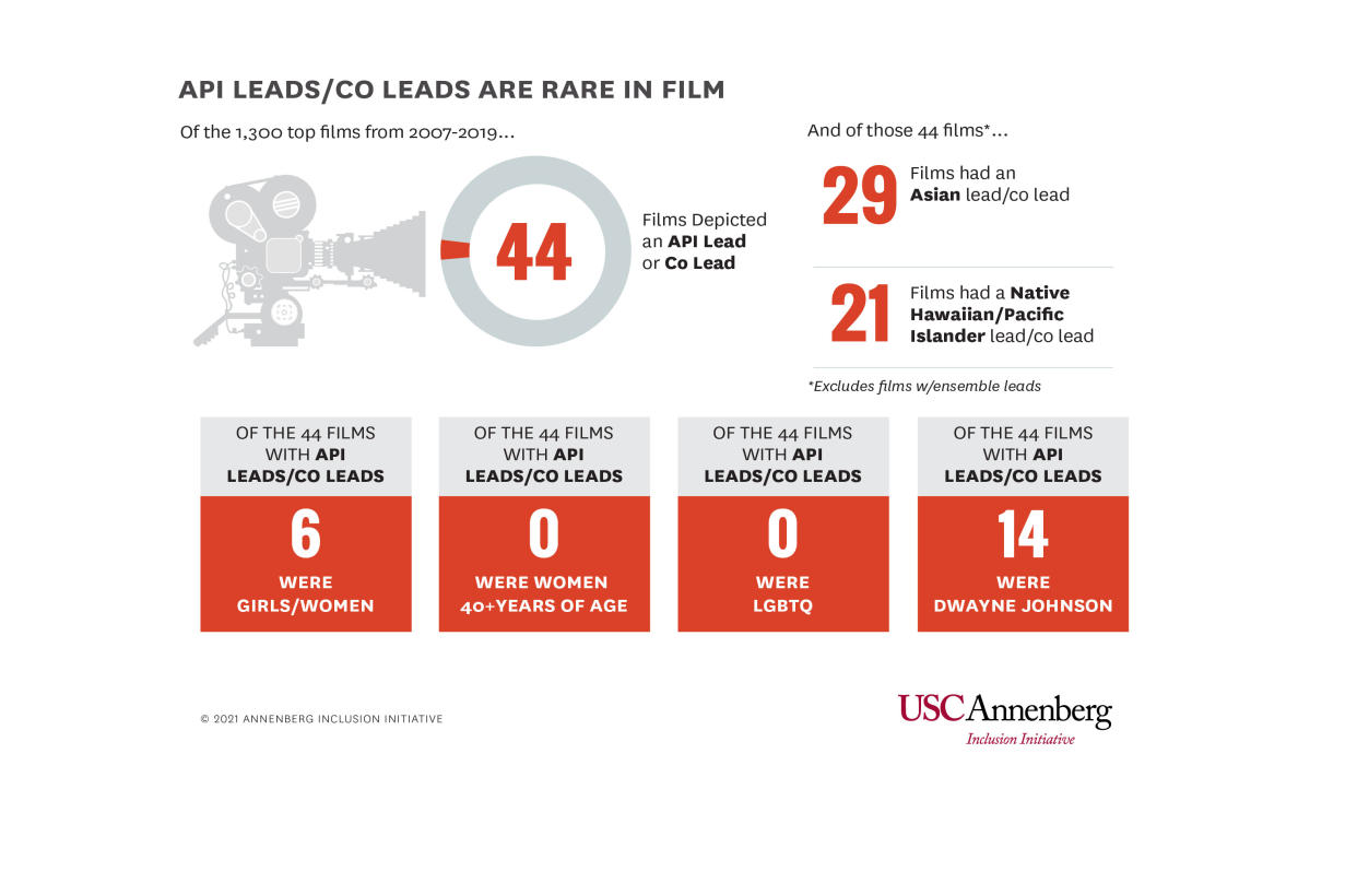 (Image: Annenberg Inclusion Initiative)