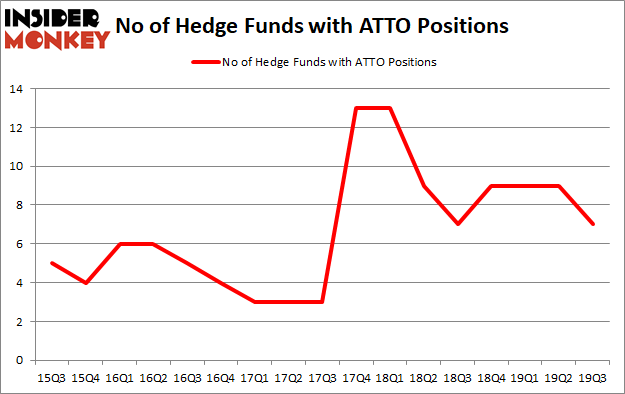 Is ATTO A Good Stock To Buy?