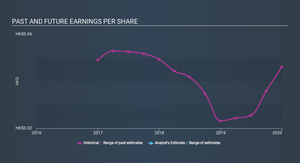 SEHK:6083 Past and Future Earnings May 29th 2020