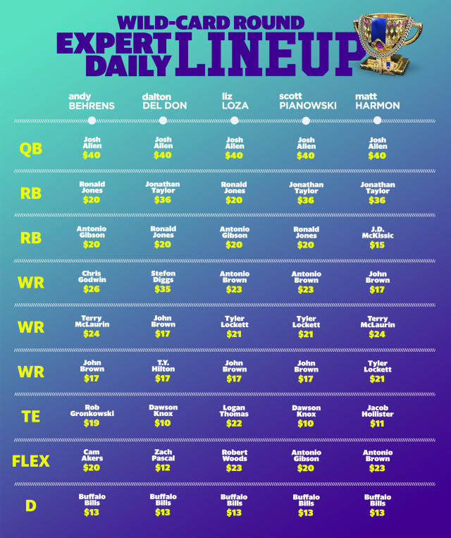 Yahoo Daily Football Cheat Sheet, Fantasy RB