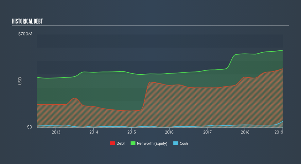 NYSE:GTY Historical Debt, April 9th 2019