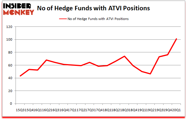 Activision Blizzard: An Expensive Long-Term Idea (NASDAQ:ATVI