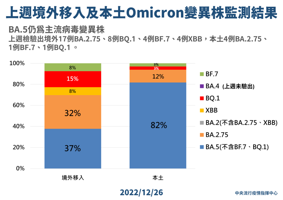 疫情中心提供