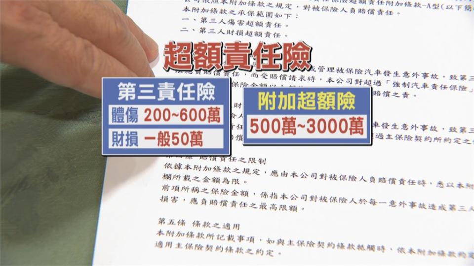 A到超跑恐「一夜致負」  超額責任險保戶增2成