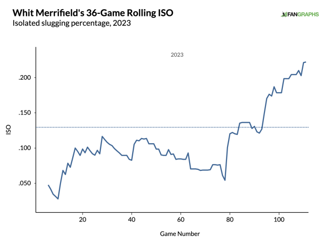 Whit Merrifield disapproves Blue Jays' decision to pull starter