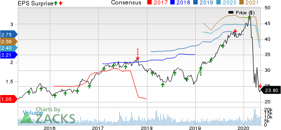 Arch Capital Group Ltd. Price, Consensus and EPS Surprise