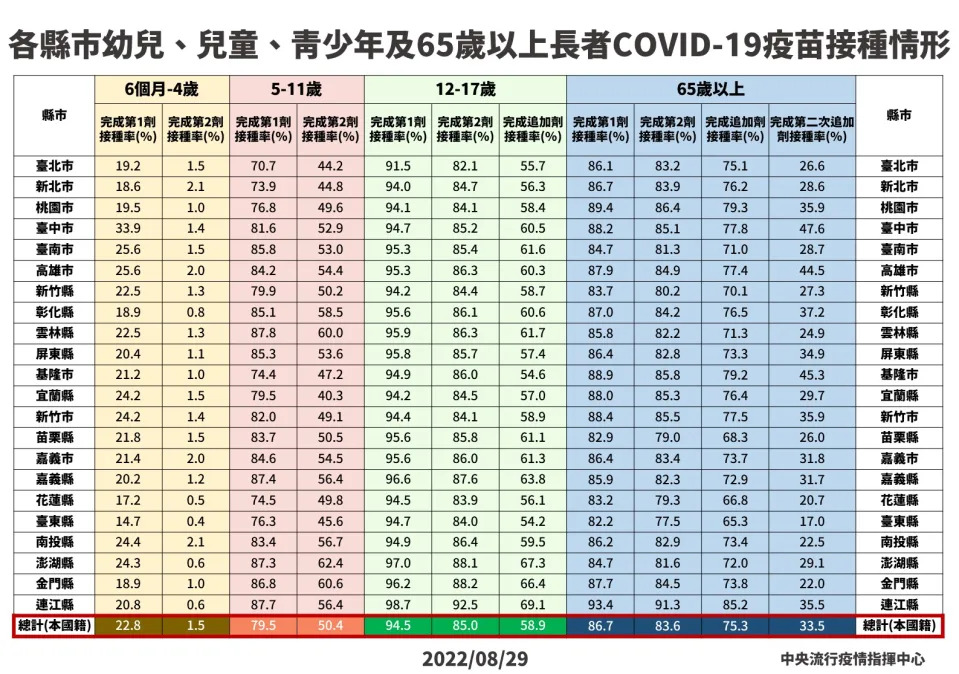 指揮中心提供