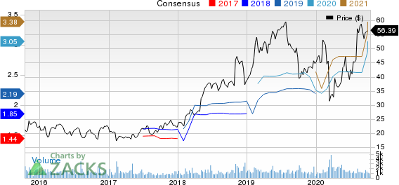 The Ensign Group, Inc. Price and Consensus