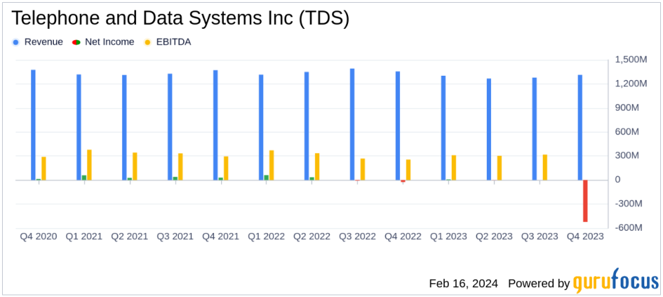 Telephone and Data Systems Inc Reports Challenging Q4 and Full Year 2023 Results Amid Goodwill Impairment