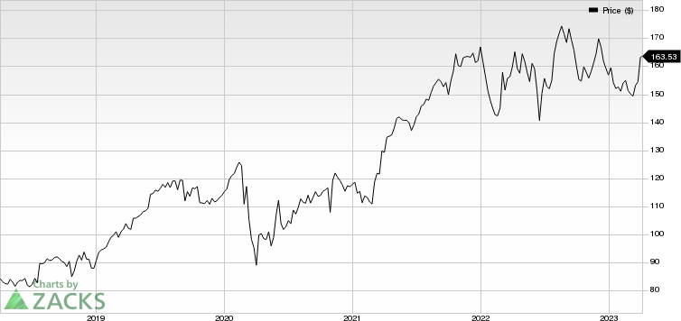 Waste Management, Inc. Price