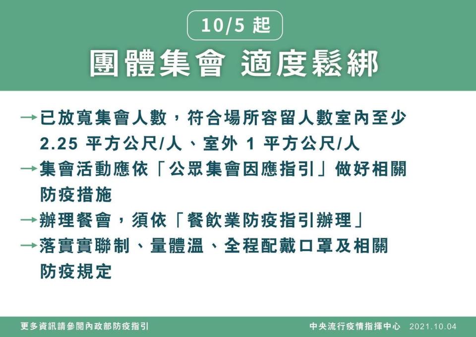 指揮中心宣布調整相關防疫規定。（指揮中心提供）