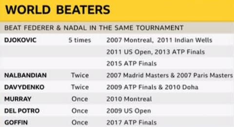 World beaters - Credit: BBC