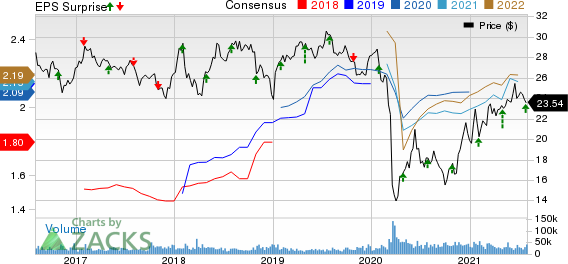 Enterprise Products Partners L.P. Price, Consensus and EPS Surprise