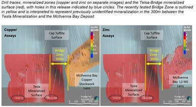 Figure 2 – Three-dimensional oblique views of upper Tesla mineralized surface in red, including the interpreted fold into the Bridge Zone (CNW Group/Foran Mining Corporation)