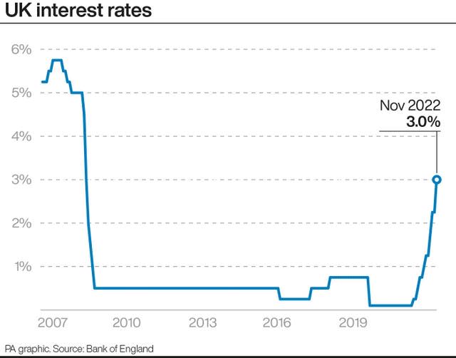 ECONOMY Rates