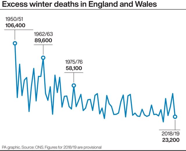 HEALTH Deaths