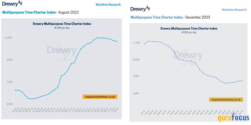 Danaos: A Track Record of Resilience and Strategic Maritime Growth