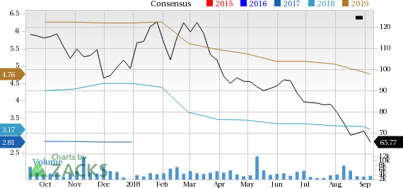 SINA Corporation (SINA) has witnessed a significant price decline in the past four weeks, and is seeing negative earnings estimate revisions as well.