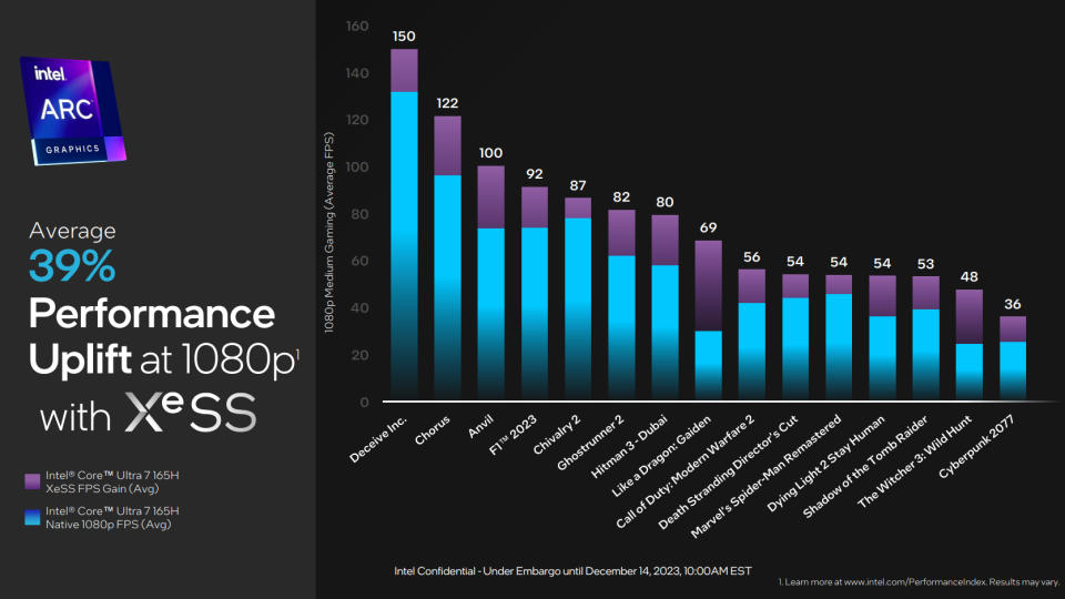 Intel XeSS performance 1080p