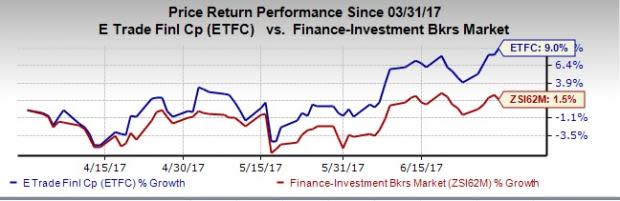 E*TRADE Financial (ETFC) climbed 9% in second-quarter 2017, significantly outpacing the industry it belongs to.