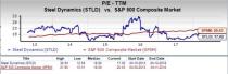 Steel Dynamics (STLD) appears to be a good choice for value investors right now, given its favorable P/E and P/S metrics.