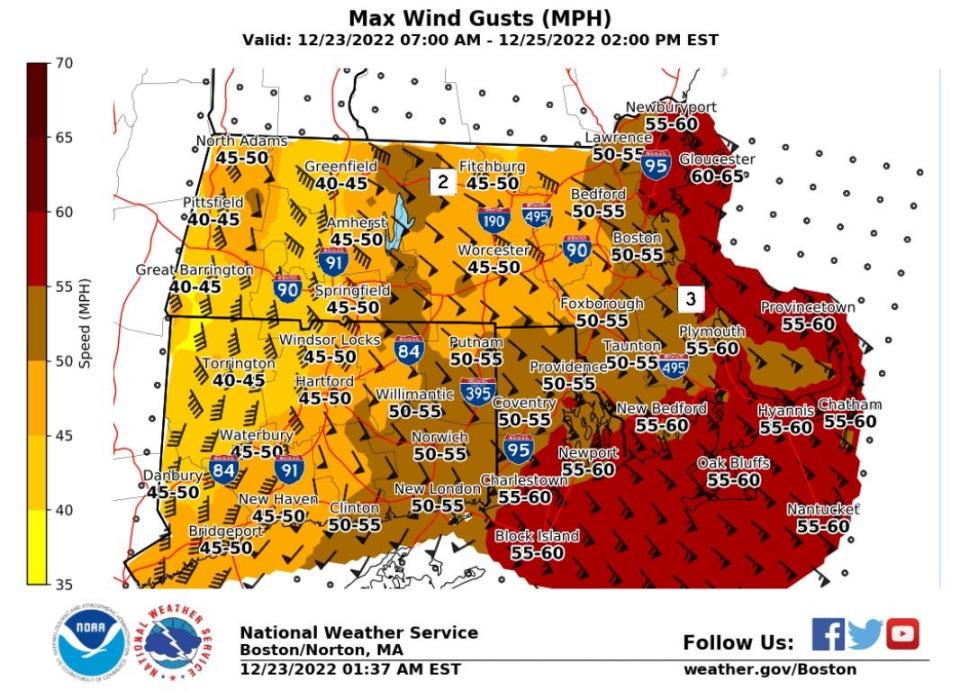 The strongest wind gusts, as high as 65 mph along the coast, are expected Friday morning, the National Weather Service said.