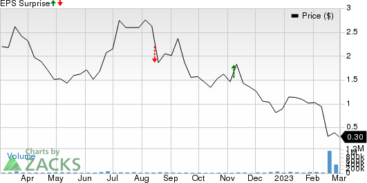 Sorrento Therapeutics, Inc. Price and EPS Surprise