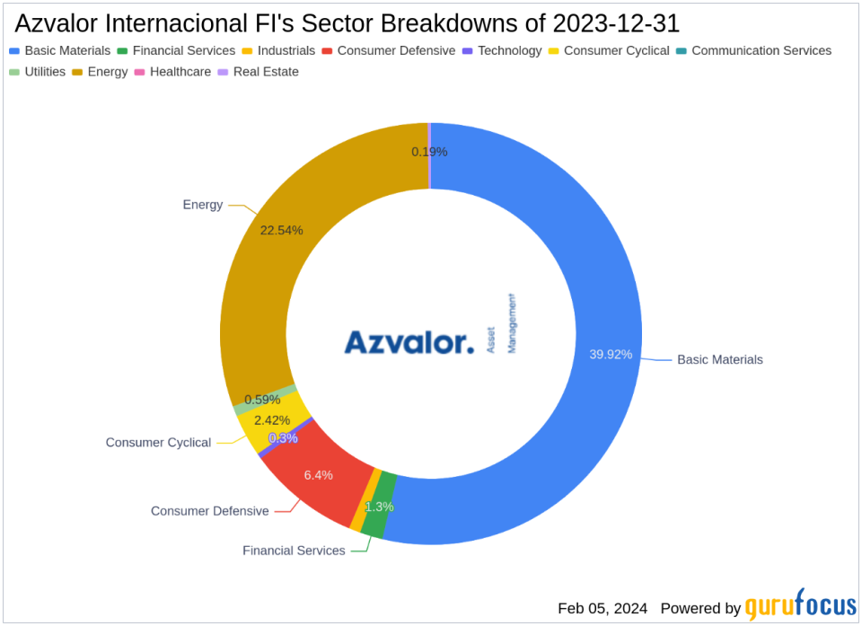 Endeavour Mining PLC Anchors Azvalor Internacional FI's Q4 Portfolio with a 5.55% Stake