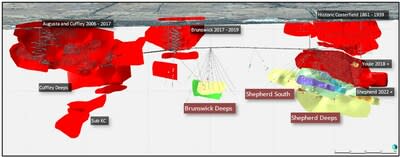 Figure 1. Perspective representation looking west of the Costerfield mine workings and major veining. Veining unchanged during 2023 in red and discovered or updated veining in varied colours to link with below long sections. (CNW Group/Mandalay Resources Corporation)