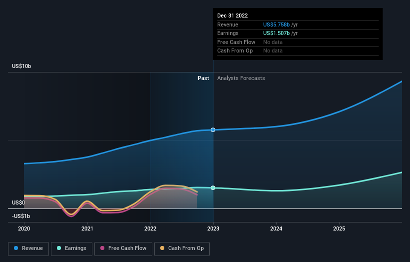 earnings-and-revenue-growth