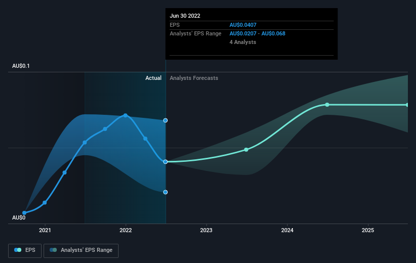 earnings-per-share-growth