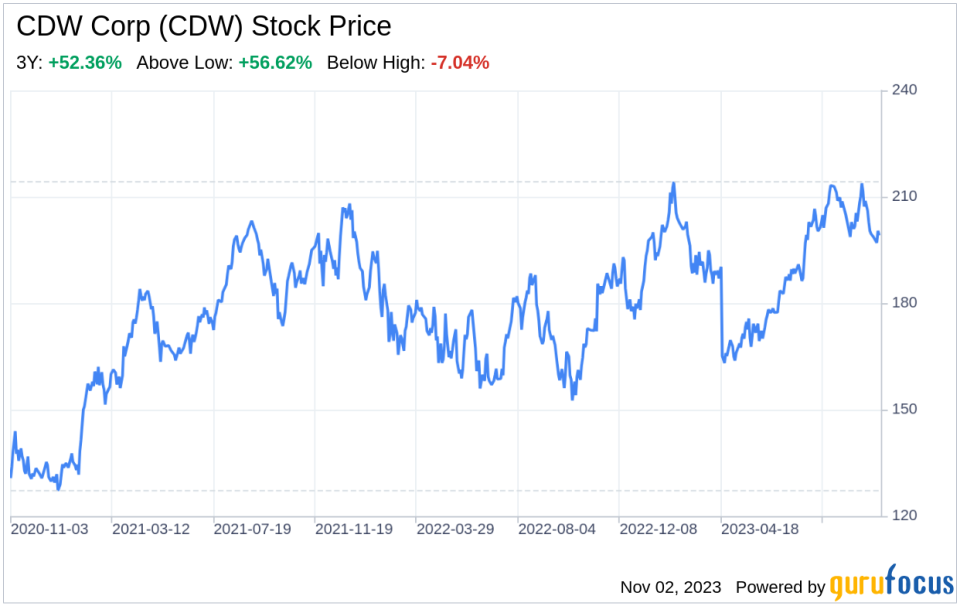 The CDW Corp (CDW) Company: A Short SWOT Analysis