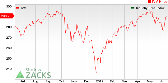 Medical - Biomedical and Genetics Industry 5YR % Return