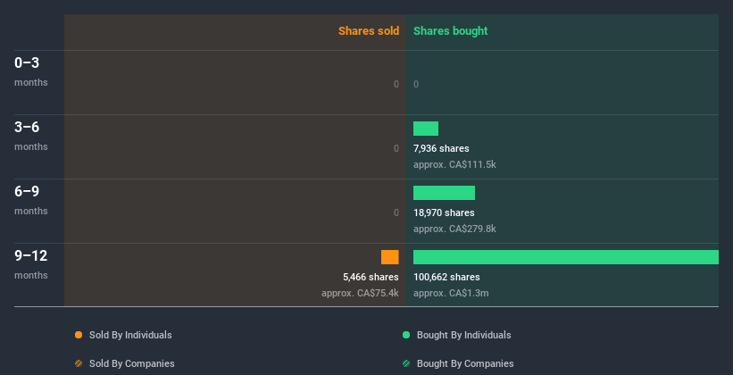 insider-trading-volume