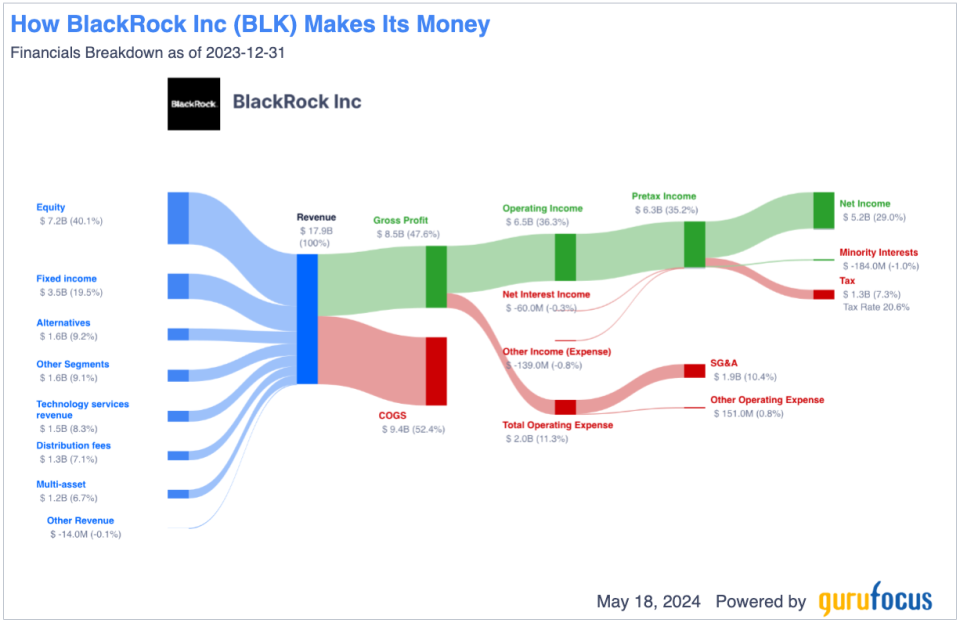 BlackRock: A Wide-Moat Opportunity