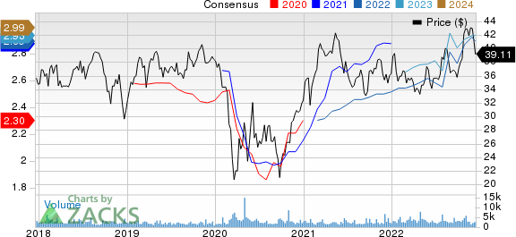 United Bankshares, Inc. Price and Consensus