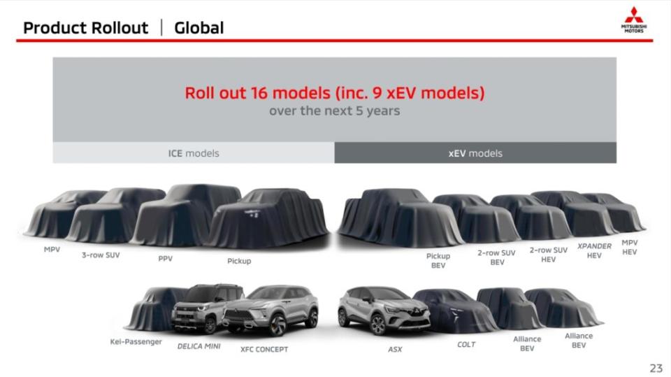 三菱的Challenge 2025計畫中，預計登陸歐洲的新車會依循ASX跟Colt的貼牌模式。(圖片來源/ Mitsubishi)