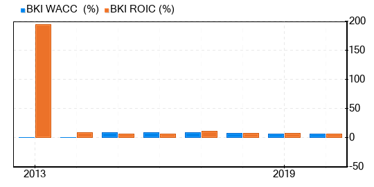 Black Knight Stock Appears To Be Fairly Valued