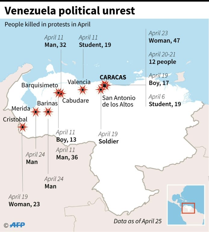 Venezuela political unrest