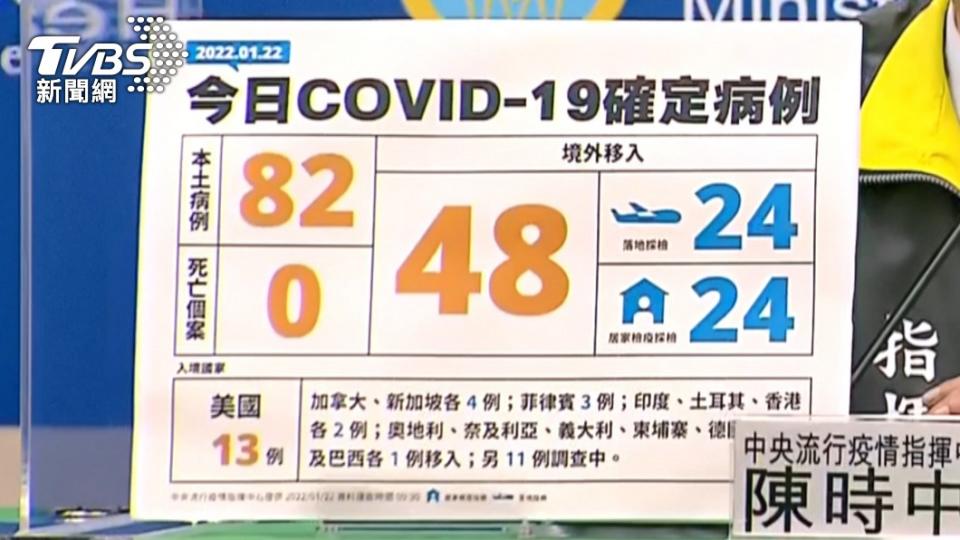 CDC圖表挨轟。（圖／TVBS）