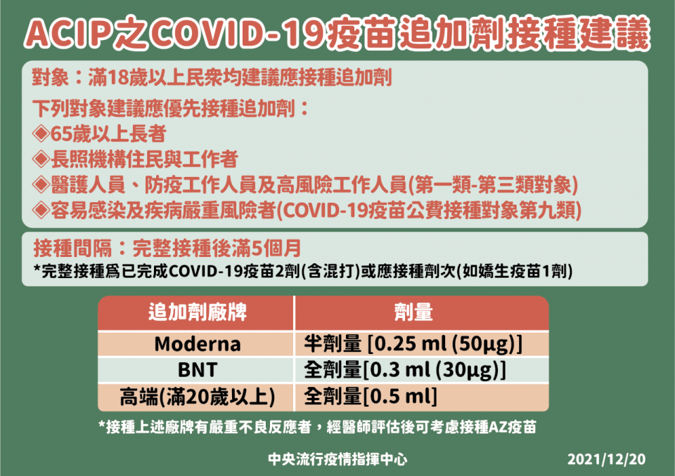 11/24起全面開放施打第三劑。 (指揮中心提供)