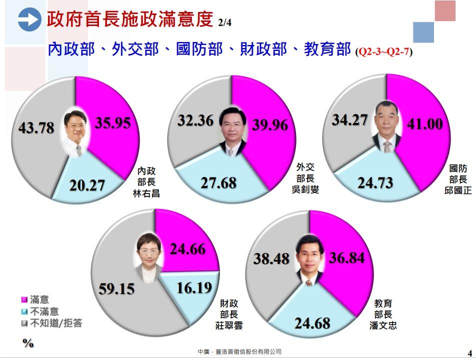 20230324部會首長民調3.jpg