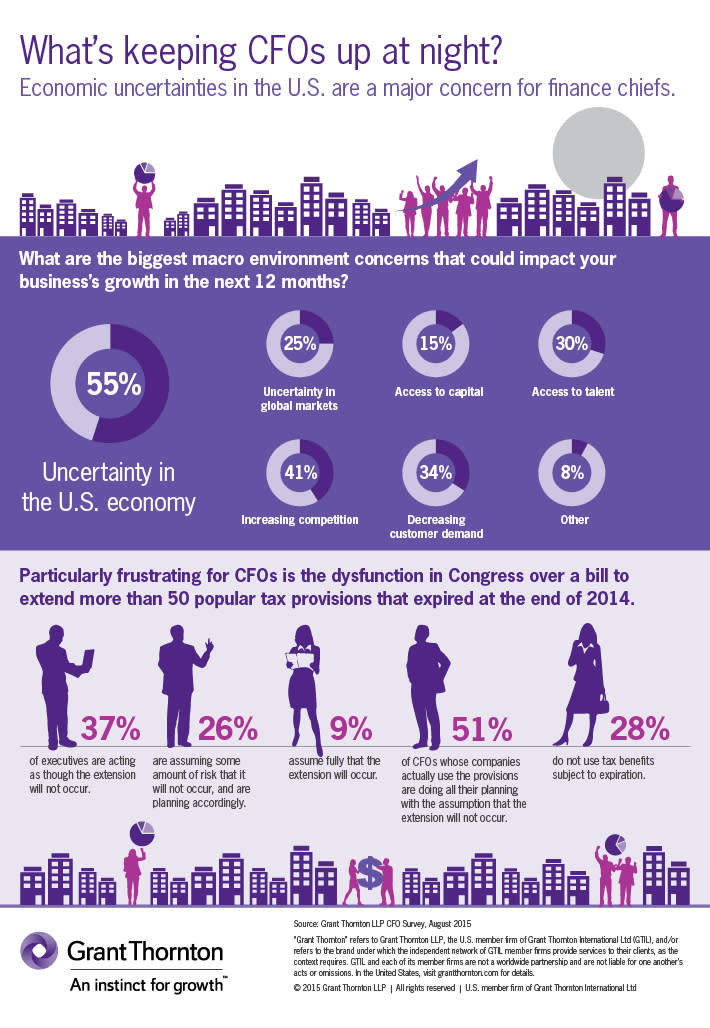 150820 BAS CFO survey infographic 150824FINAL