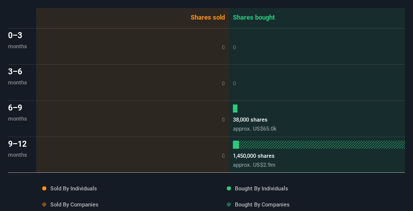 insider-trading-volume