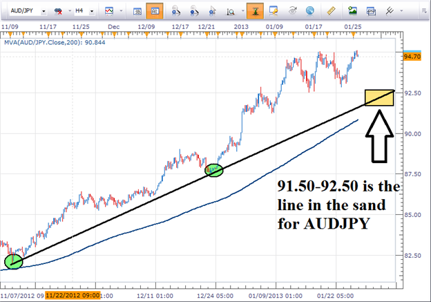 Using_Equities_and_Japanese_Yen_Correlations_body_Picture_3.png, Learn Forex: Using Equities and Japanese Yen Correlations