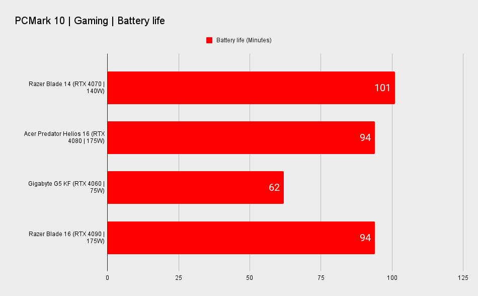 Razer Blade 14 benchmarks