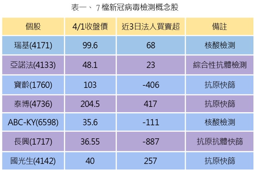 資料整理：陳唯泰